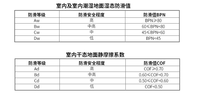 学校防滑的重要性