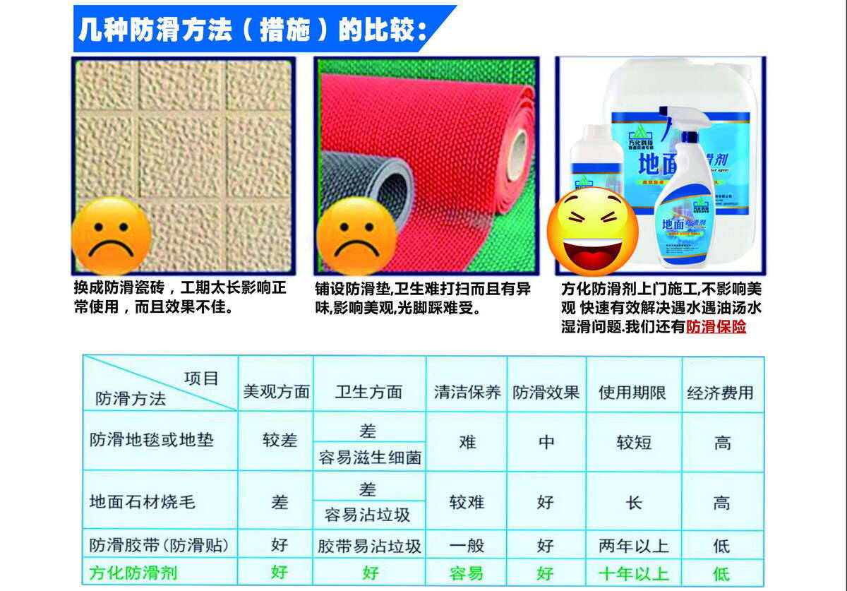 传统防滑处理与最新防滑处理方法你会选谁